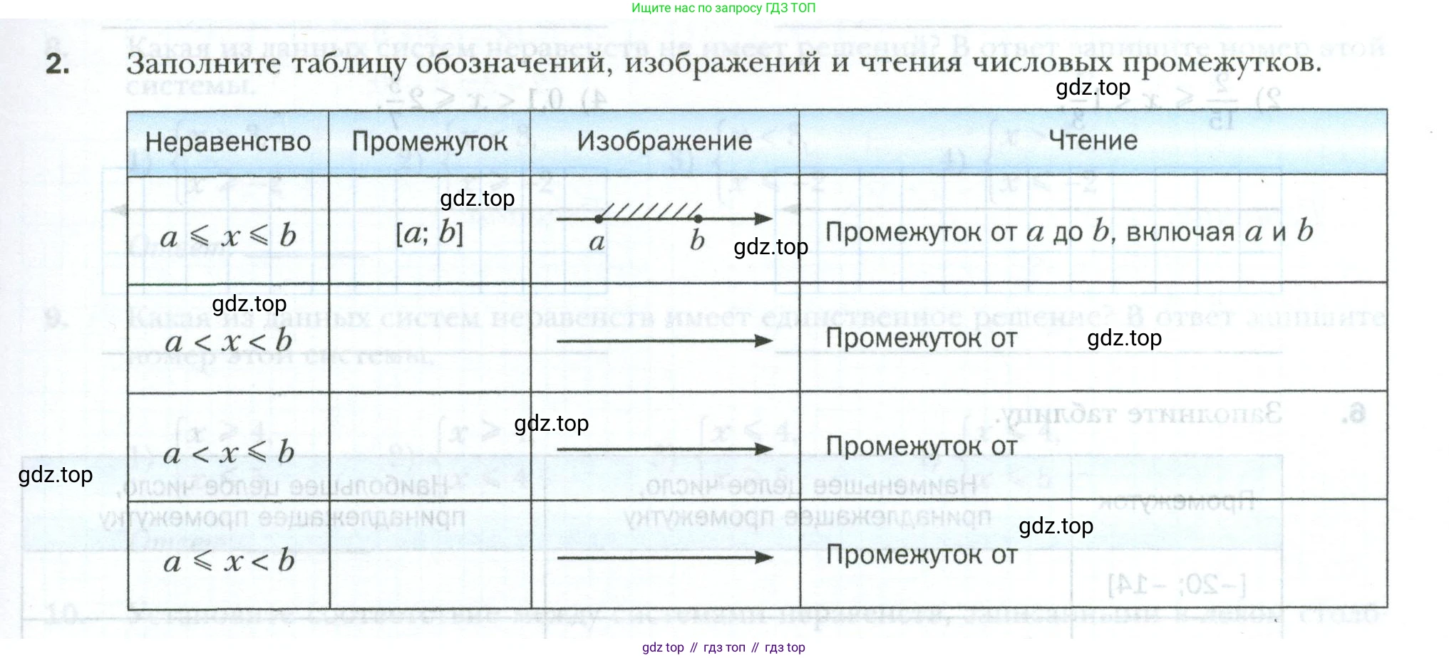 ГДЗ Алгебра, 9 класс рабочая тетрадь, авторы: Мерзляк Аркадий Григорьевич, Полонский Виталий Борисович, Якир Михаил Семёнович, издательство Просвещение, Москва, 2021, голубого цвета, Часть 1, страница 43, номер 2, Условие