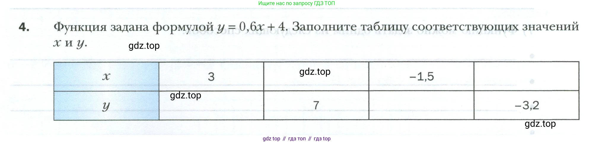 ГДЗ Алгебра, 9 класс рабочая тетрадь, авторы: Мерзляк Аркадий Григорьевич, Полонский Виталий Борисович, Якир Михаил Семёнович, издательство Просвещение, Москва, 2021, голубого цвета, Часть 1, страница 64, номер 4, Условие