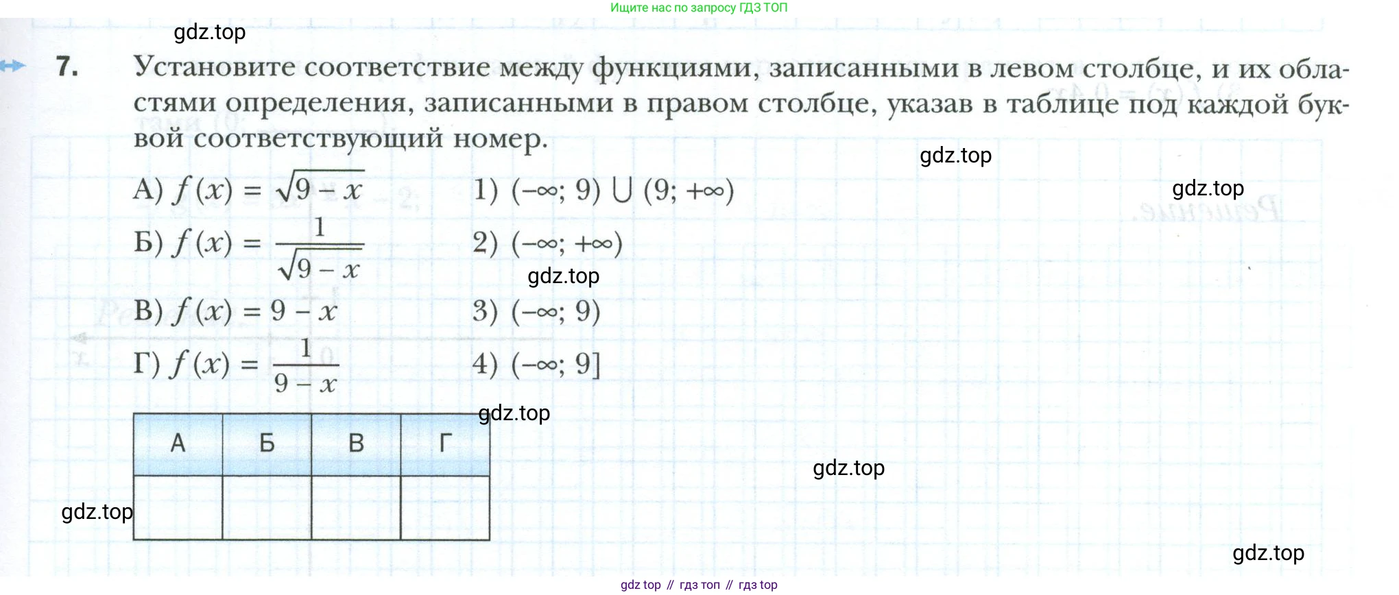 ГДЗ Алгебра, 9 класс рабочая тетрадь, авторы: Мерзляк Аркадий Григорьевич, Полонский Виталий Борисович, Якир Михаил Семёнович, издательство Просвещение, Москва, 2021, голубого цвета, Часть 1, страница 67, номер 7, Условие