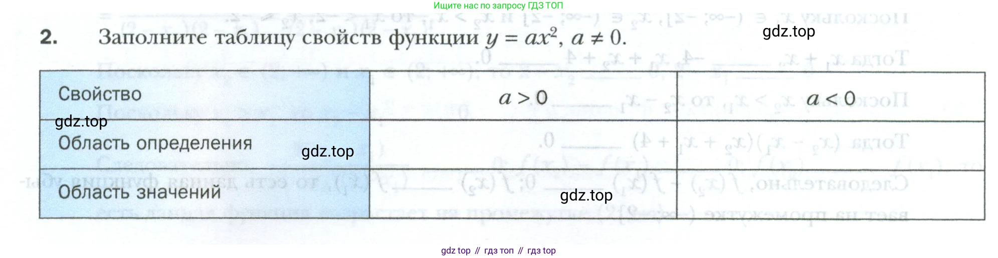ГДЗ Алгебра, 9 класс рабочая тетрадь, авторы: Мерзляк Аркадий Григорьевич, Полонский Виталий Борисович, Якир Михаил Семёнович, издательство Просвещение, Москва, 2021, голубого цвета, Часть 1, страница 84, номер 2, Условие