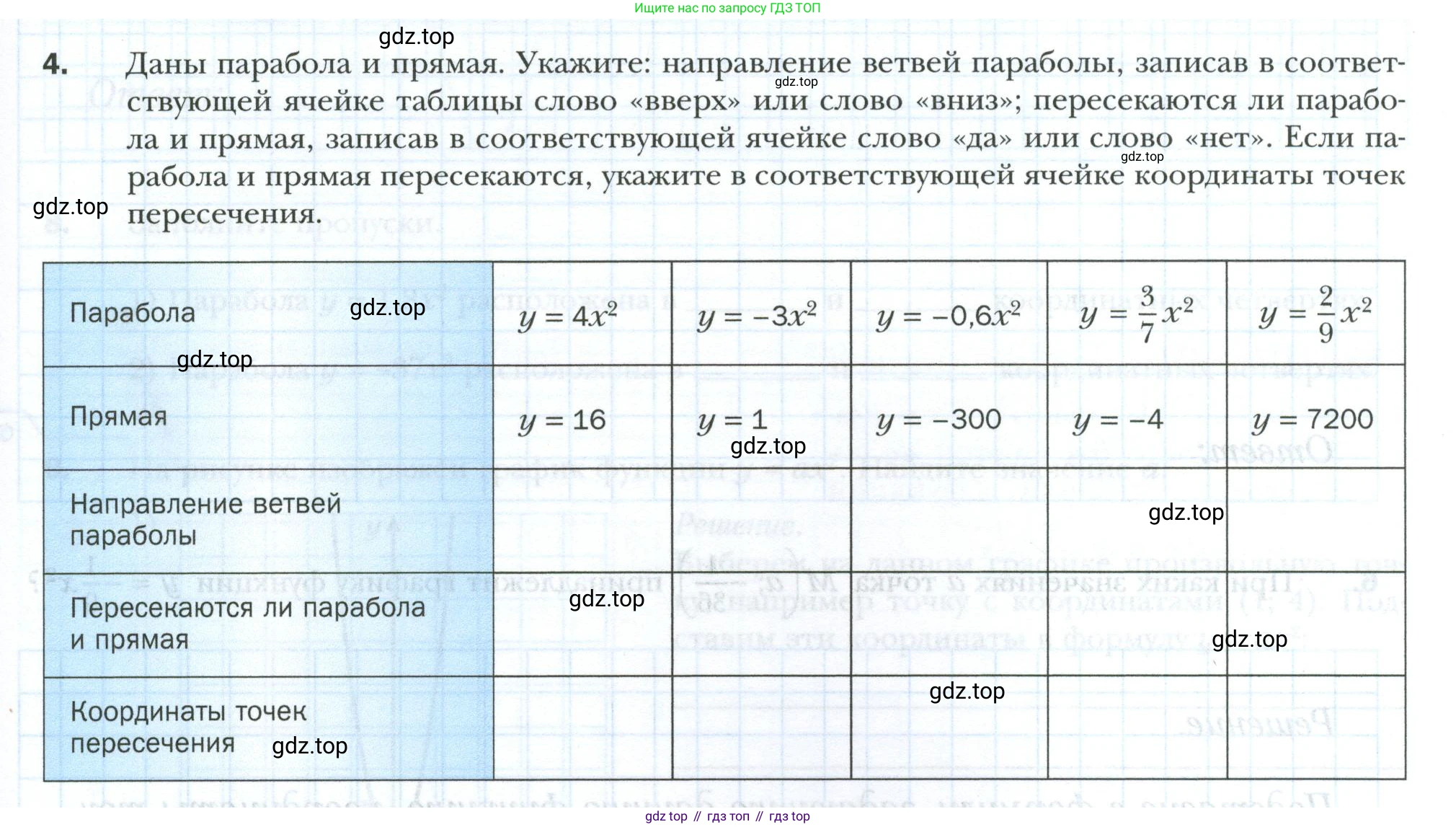 ГДЗ Алгебра, 9 класс рабочая тетрадь, авторы: Мерзляк Аркадий Григорьевич, Полонский Виталий Борисович, Якир Михаил Семёнович, издательство Просвещение, Москва, 2021, голубого цвета, Часть 1, страница 85, номер 4, Условие