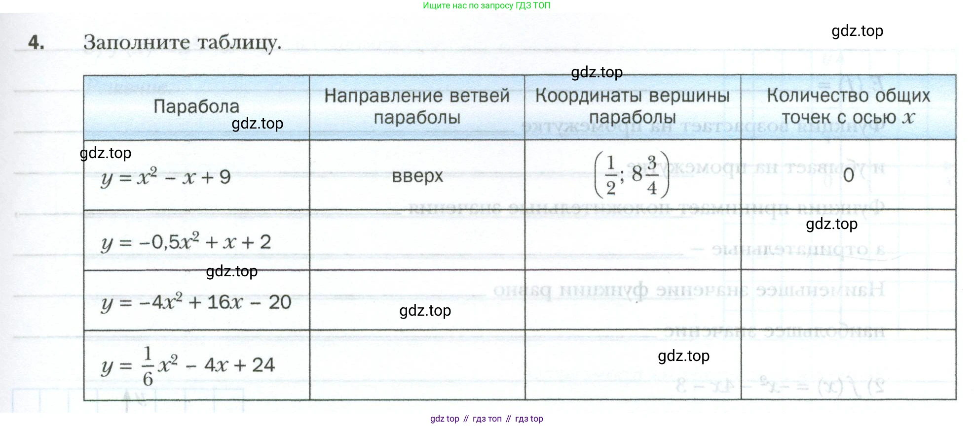 ГДЗ Алгебра, 9 класс рабочая тетрадь, авторы: Мерзляк Аркадий Григорьевич, Полонский Виталий Борисович, Якир Михаил Семёнович, издательство Просвещение, Москва, 2021, голубого цвета, Часть 1, страница 105, номер 4, Условие