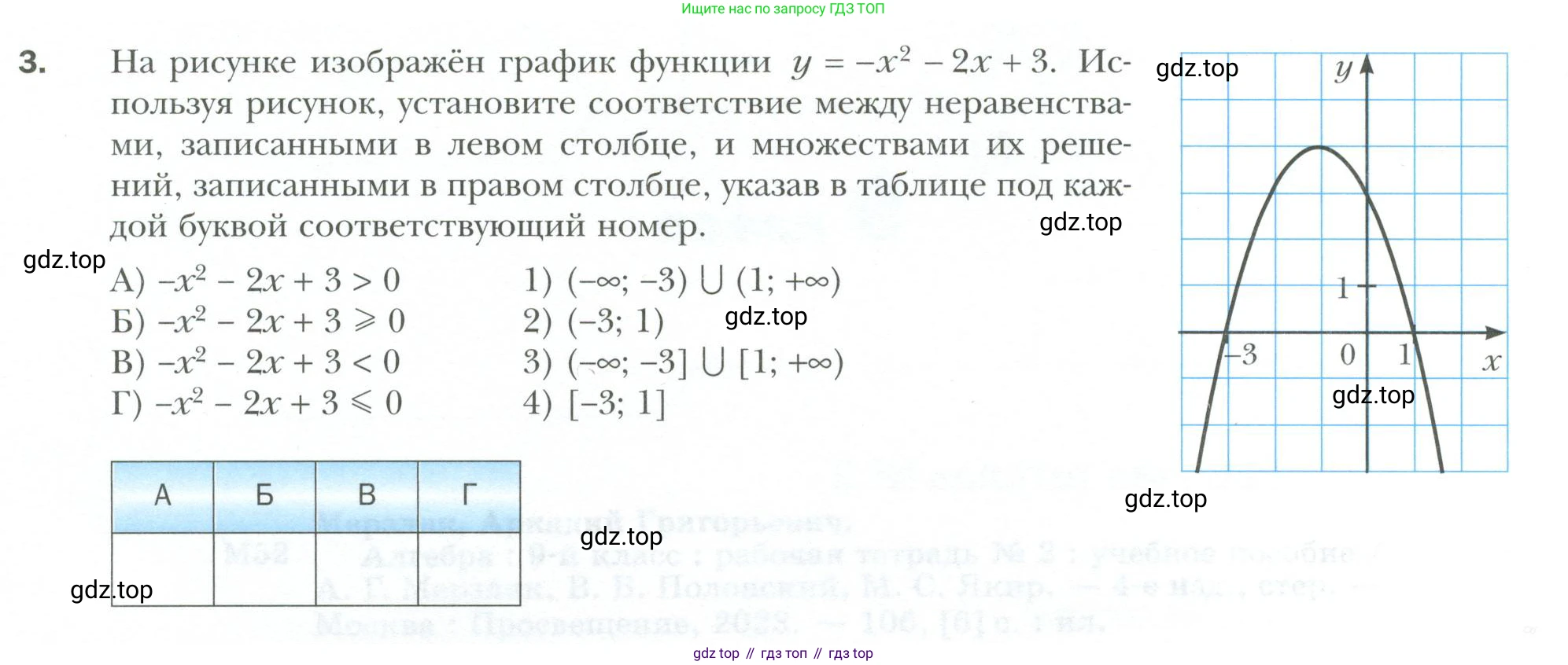 ГДЗ Алгебра, 9 класс рабочая тетрадь, авторы: Мерзляк Аркадий Григорьевич, Полонский Виталий Борисович, Якир Михаил Семёнович, издательство Просвещение, Москва, 2021, голубого цвета, Часть 2, страница 4, номер 3, Условие