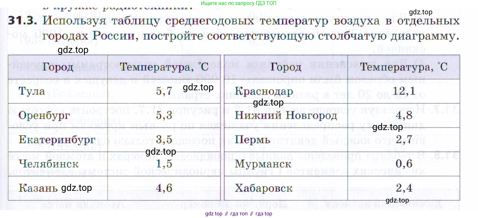ГДЗ Алгебра, 9 класс Учебник, авторы: Мерзляк Аркадий Григорьевич, Поляков Виталий Михайлович, издательство Просвещение, Москва, 2015, страница 291, номер 31.3, Условие