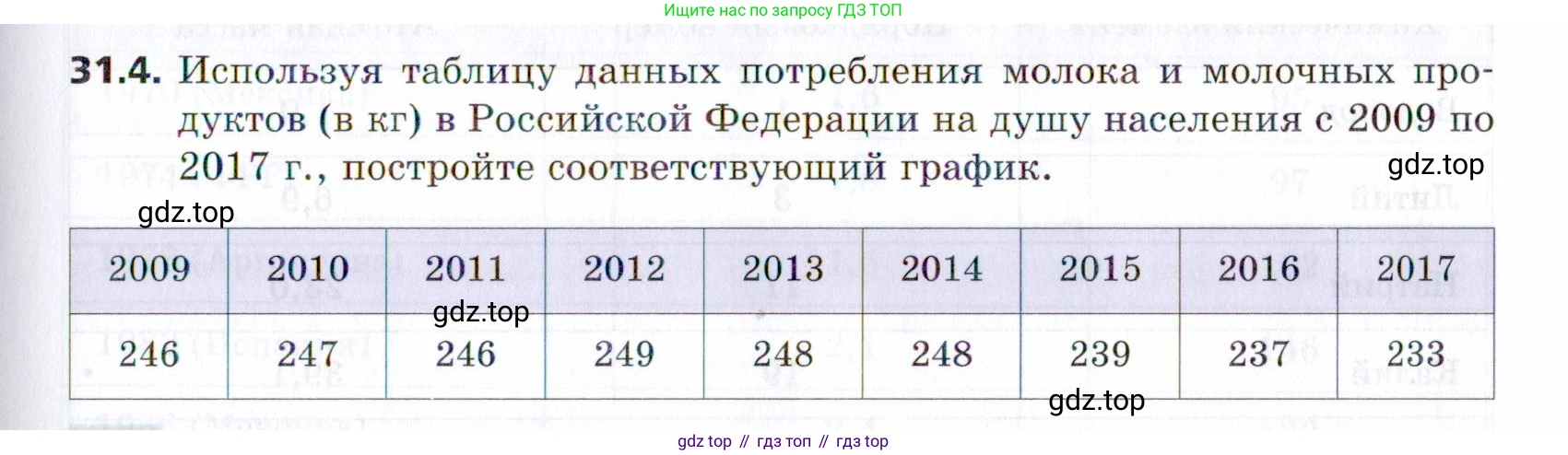 ГДЗ Алгебра, 9 класс Учебник, авторы: Мерзляк Аркадий Григорьевич, Поляков Виталий Михайлович, издательство Просвещение, Москва, 2015, страница 291, номер 31.4, Условие