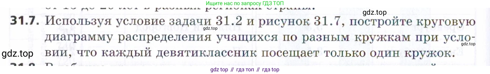 ГДЗ Алгебра, 9 класс Учебник, авторы: Мерзляк Аркадий Григорьевич, Поляков Виталий Михайлович, издательство Просвещение, Москва, 2015, страница 292, номер 31.7, Условие