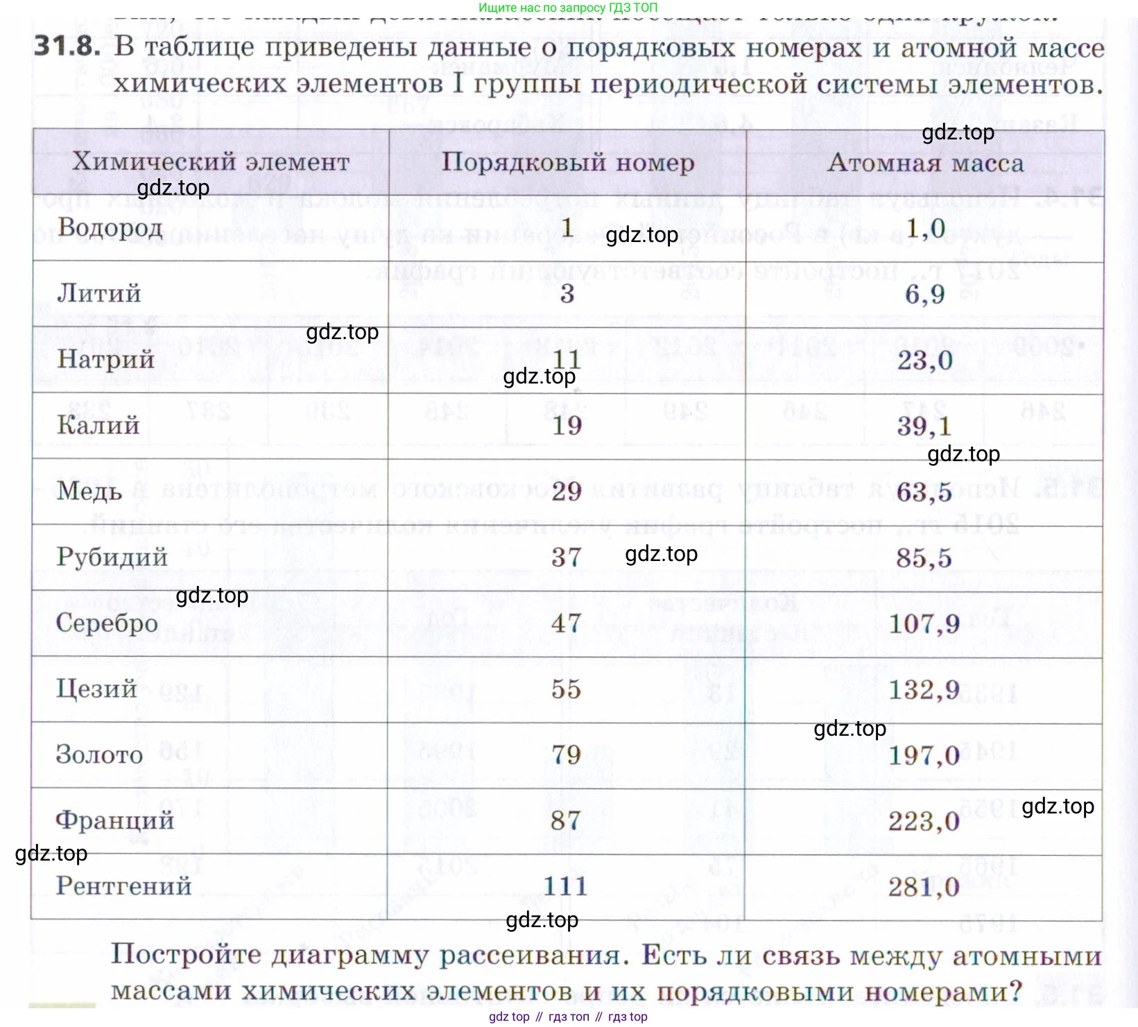 ГДЗ Алгебра, 9 класс Учебник, авторы: Мерзляк Аркадий Григорьевич, Поляков Виталий Михайлович, издательство Просвещение, Москва, 2015, страница 292, номер 31.8, Условие