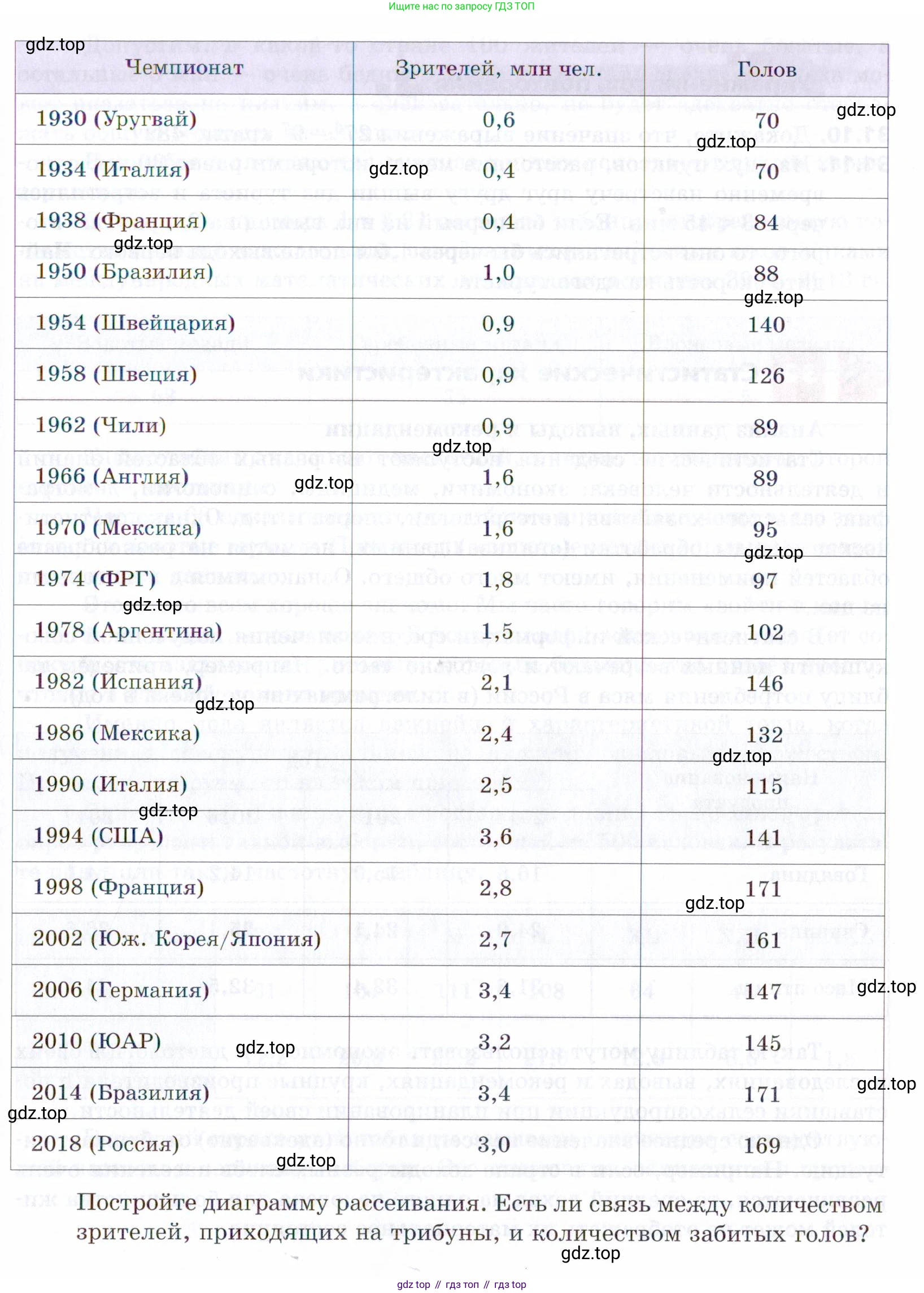 ГДЗ Алгебра, 9 класс Учебник, авторы: Мерзляк Аркадий Григорьевич, Поляков Виталий Михайлович, издательство Просвещение, Москва, 2015, страница 292, номер 31.9, Условие (продолжение 2)