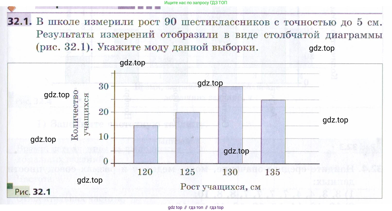 ГДЗ Алгебра, 9 класс Учебник, авторы: Мерзляк Аркадий Григорьевич, Поляков Виталий Михайлович, издательство Просвещение, Москва, 2015, страница 301, номер 32.1, Условие