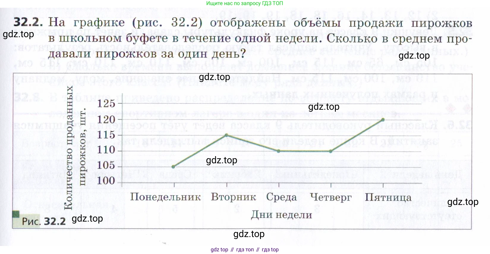 ГДЗ Алгебра, 9 класс Учебник, авторы: Мерзляк Аркадий Григорьевич, Поляков Виталий Михайлович, издательство Просвещение, Москва, 2015, страница 301, номер 32.2, Условие