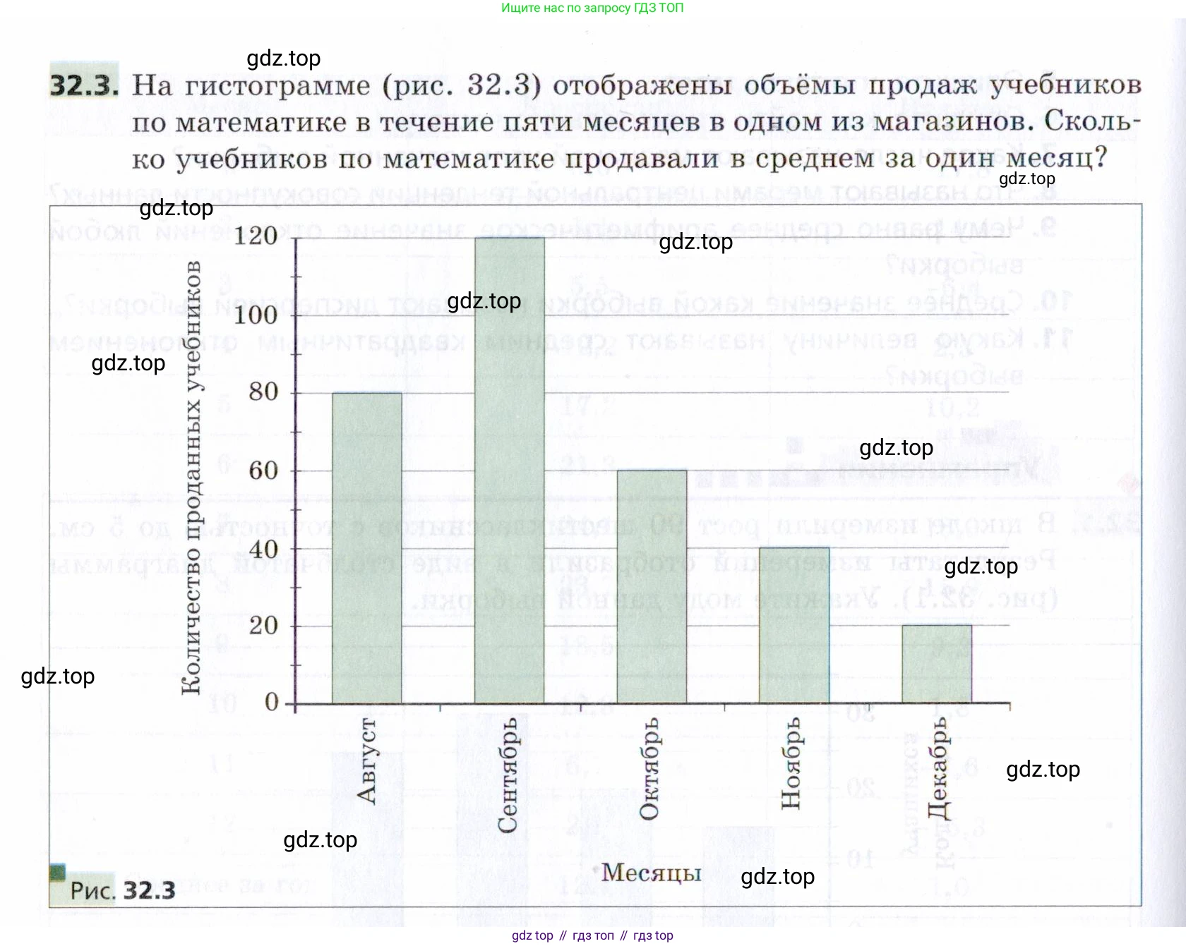ГДЗ Алгебра, 9 класс Учебник, авторы: Мерзляк Аркадий Григорьевич, Поляков Виталий Михайлович, издательство Просвещение, Москва, 2015, страница 302, номер 32.3, Условие