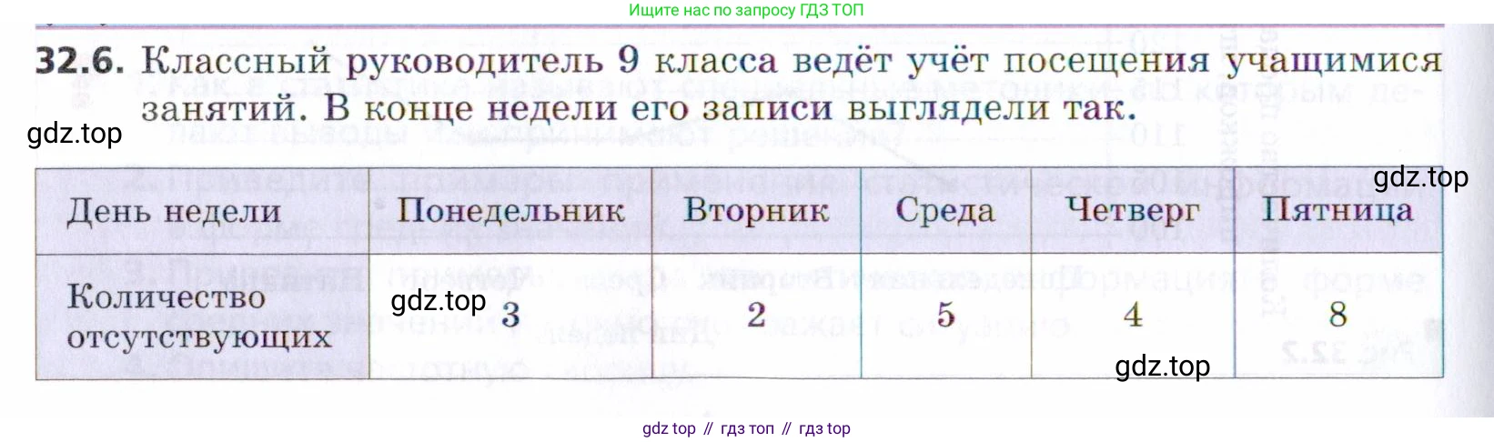 ГДЗ Алгебра, 9 класс Учебник, авторы: Мерзляк Аркадий Григорьевич, Поляков Виталий Михайлович, издательство Просвещение, Москва, 2015, страница 302, номер 32.6, Условие