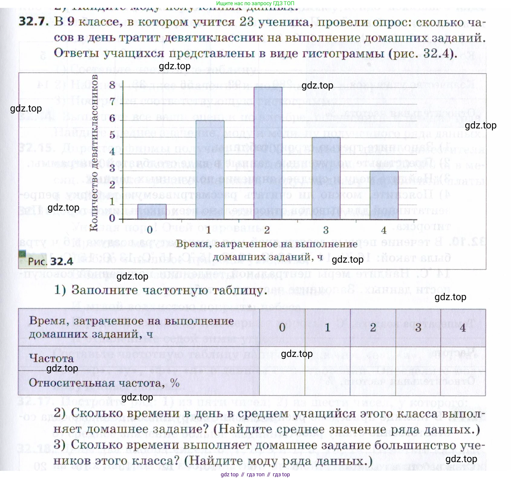 ГДЗ Алгебра, 9 класс Учебник, авторы: Мерзляк Аркадий Григорьевич, Поляков Виталий Михайлович, издательство Просвещение, Москва, 2015, страница 303, номер 32.7, Условие