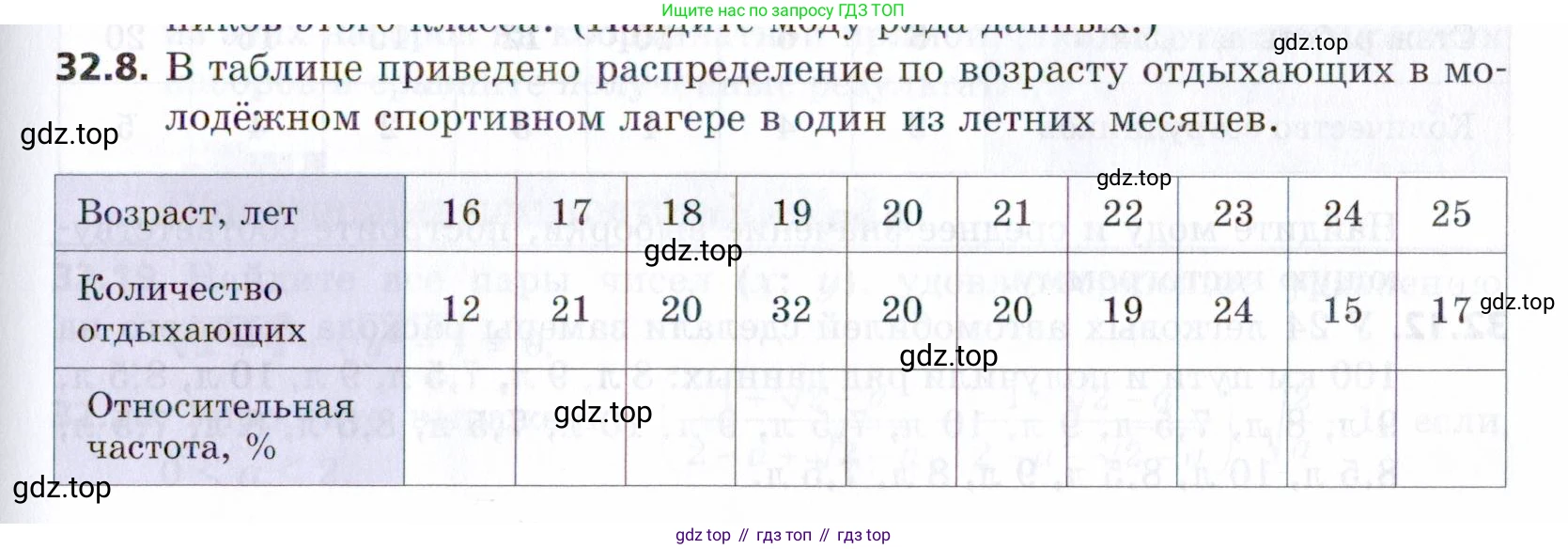 ГДЗ Алгебра, 9 класс Учебник, авторы: Мерзляк Аркадий Григорьевич, Поляков Виталий Михайлович, издательство Просвещение, Москва, 2015, страница 303, номер 32.8, Условие