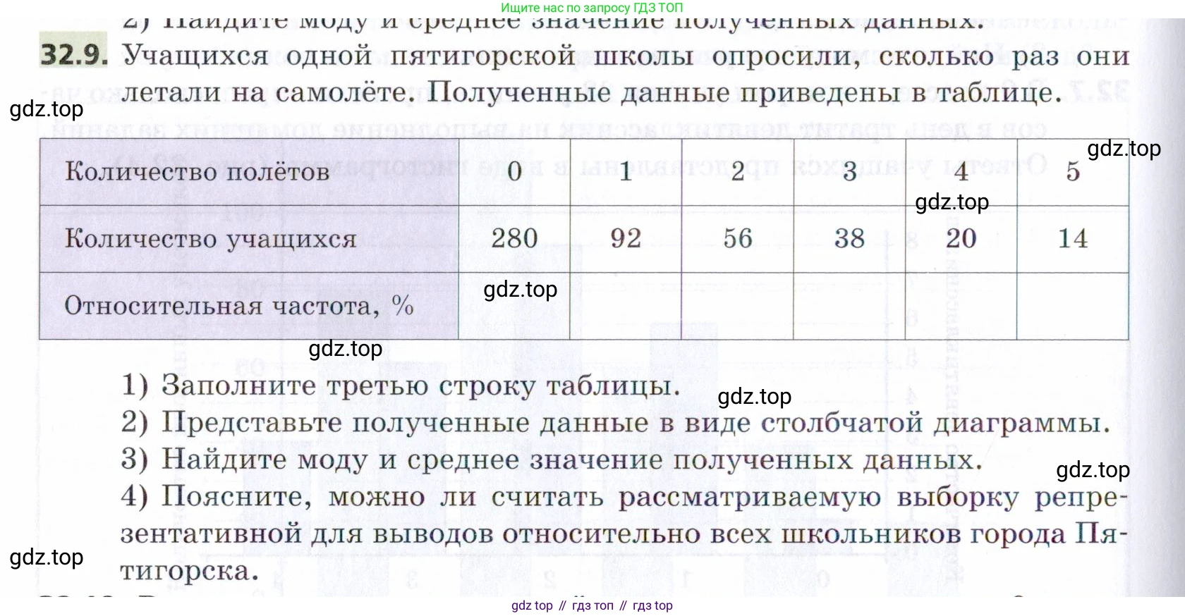 ГДЗ Алгебра, 9 класс Учебник, авторы: Мерзляк Аркадий Григорьевич, Поляков Виталий Михайлович, издательство Просвещение, Москва, 2015, страница 304, номер 32.9, Условие