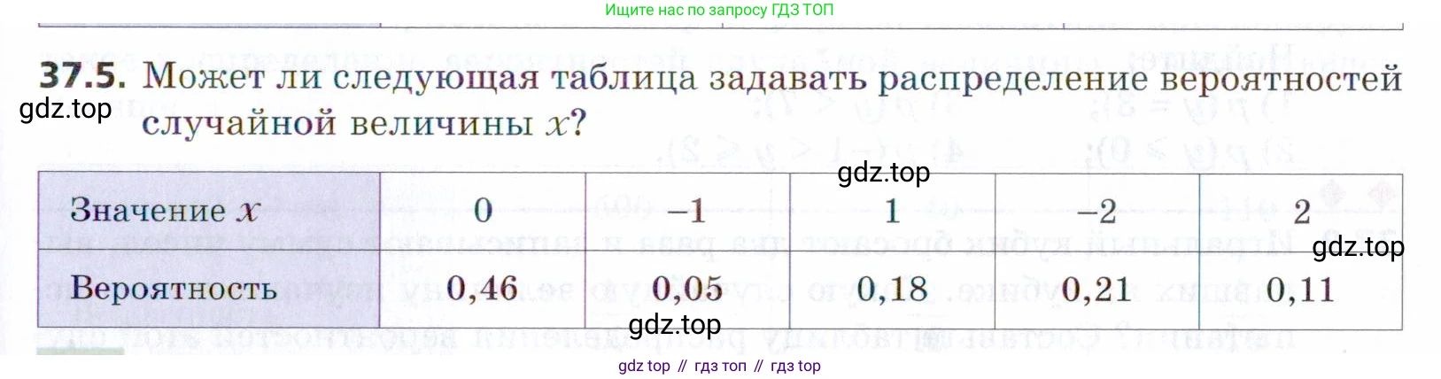 ГДЗ Алгебра, 9 класс Учебник, авторы: Мерзляк Аркадий Григорьевич, Поляков Виталий Михайлович, издательство Просвещение, Москва, 2015, страница 345, номер 37.5, Условие