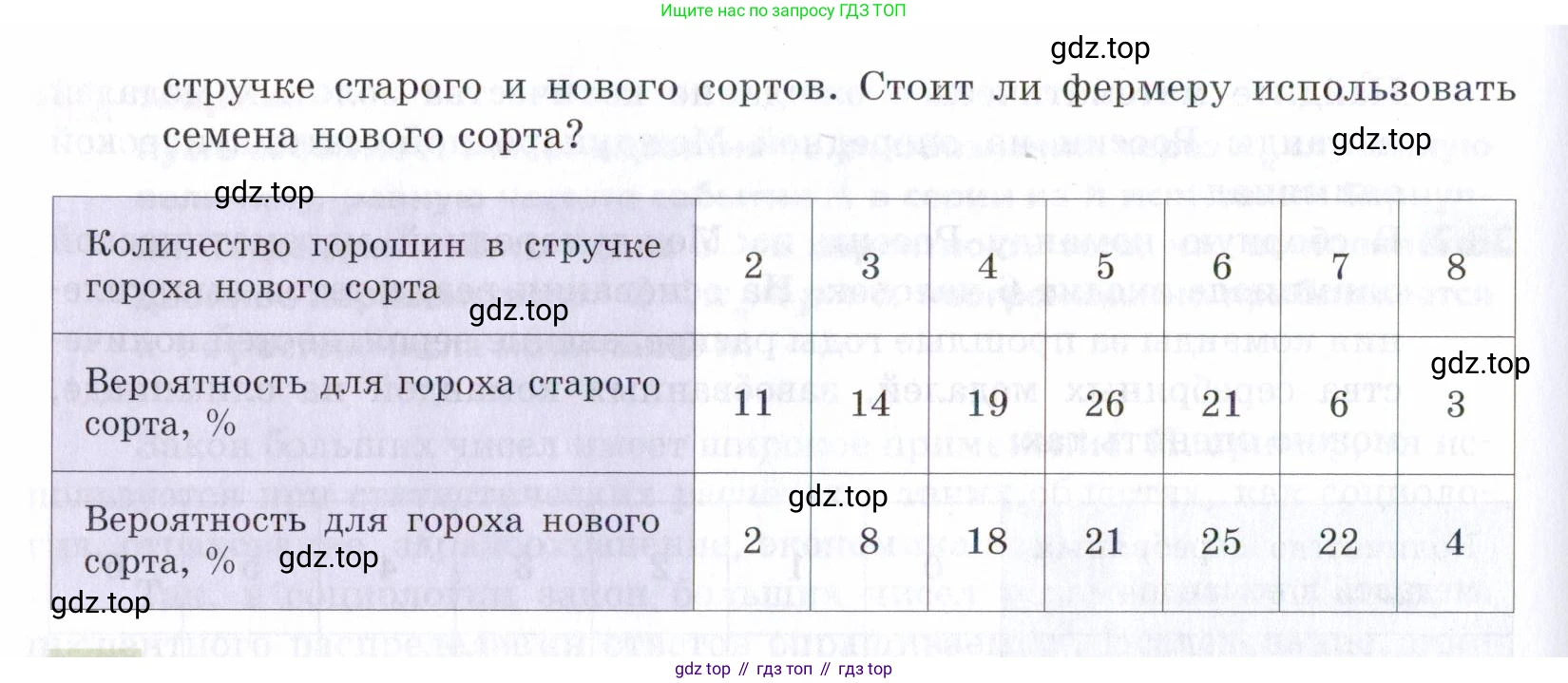 ГДЗ Алгебра, 9 класс Учебник, авторы: Мерзляк Аркадий Григорьевич, Поляков Виталий Михайлович, издательство Просвещение, Москва, 2015, страница 355, номер 38.6, Условие (продолжение 2)