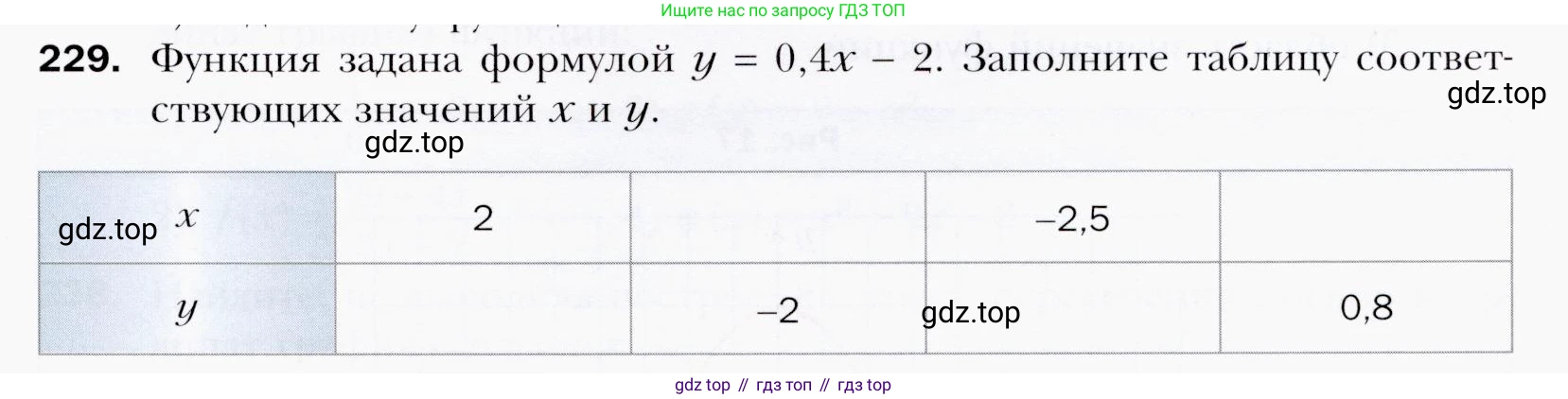ГДЗ Алгебра, 9 класс Учебник, авторы: Мерзляк Аркадий Григорьевич, Полонский Виталий Борисович, Якир Михаил Семёнович, издательство Просвещение, Москва, 2019, голубого цвета, страница 57, номер 229, Условия