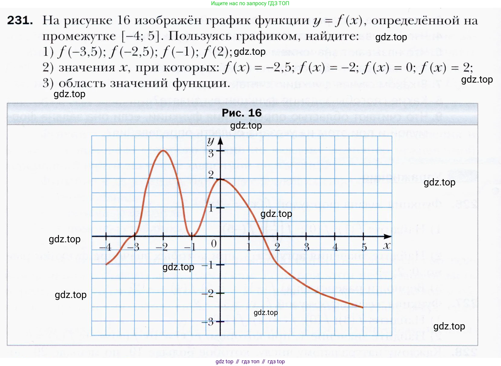 ГДЗ Алгебра, 9 класс Учебник, авторы: Мерзляк Аркадий Григорьевич, Полонский Виталий Борисович, Якир Михаил Семёнович, издательство Просвещение, Москва, 2019, голубого цвета, страница 58, номер 231, Условия