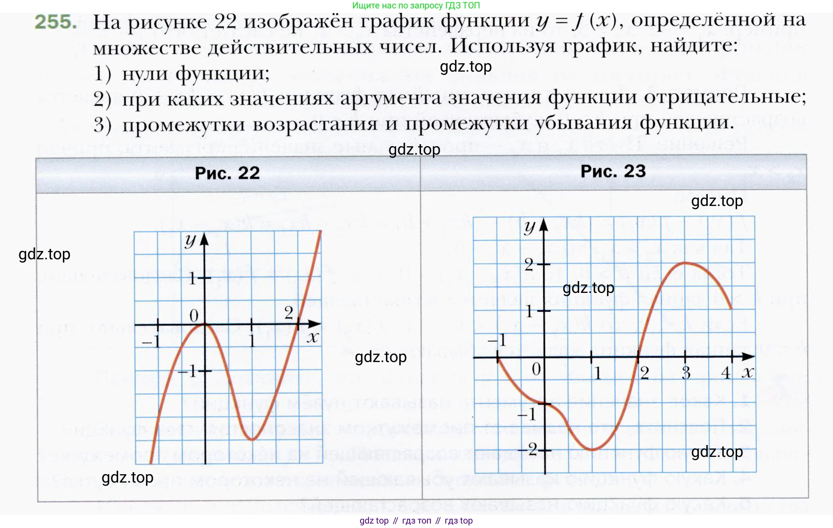 ГДЗ Алгебра, 9 класс Учебник, авторы: Мерзляк Аркадий Григорьевич, Полонский Виталий Борисович, Якир Михаил Семёнович, издательство Просвещение, Москва, 2019, голубого цвета, страница 68, номер 255, Условия