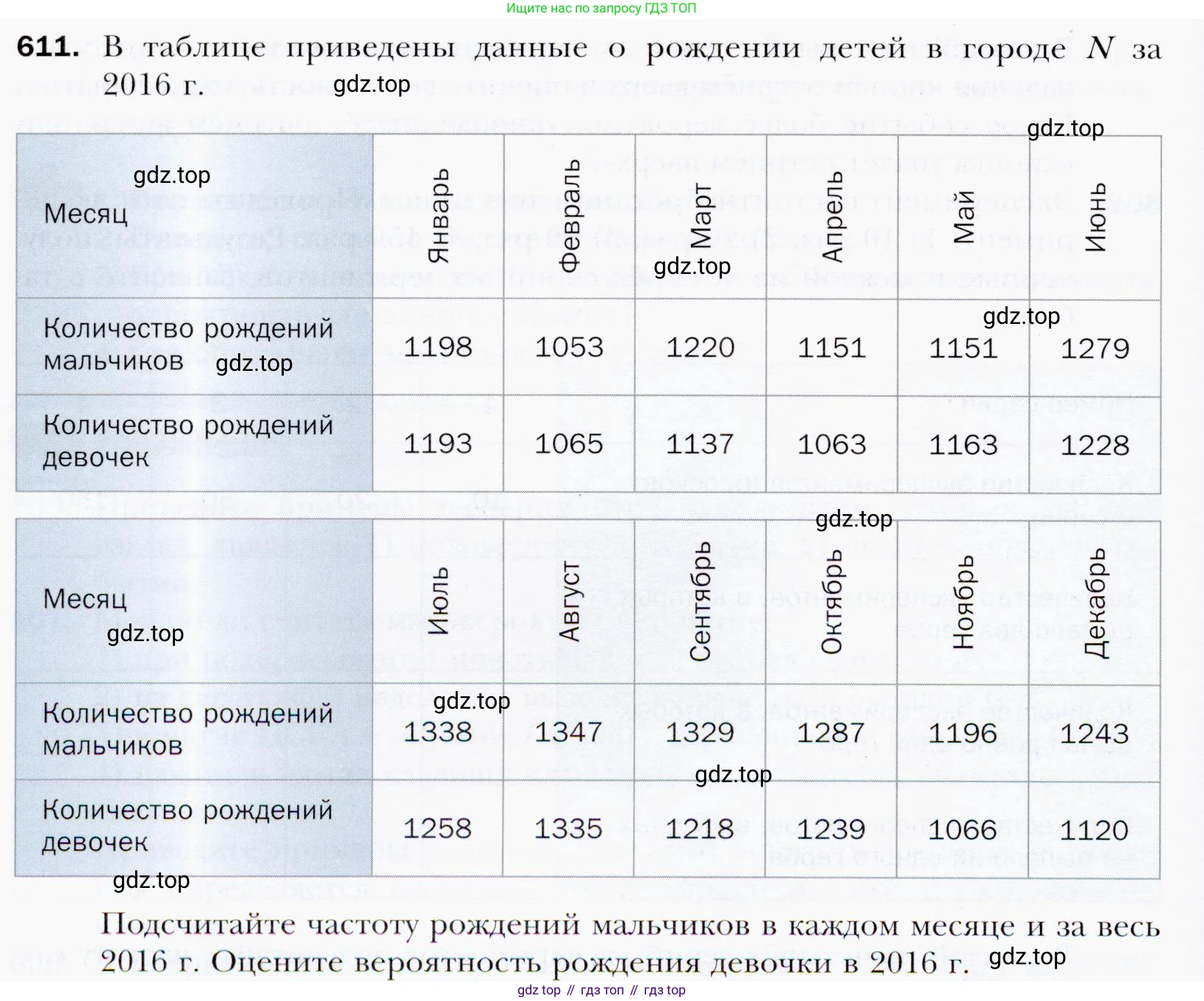 ГДЗ Алгебра, 9 класс Учебник, авторы: Мерзляк Аркадий Григорьевич, Полонский Виталий Борисович, Якир Михаил Семёнович, издательство Просвещение, Москва, 2019, голубого цвета, страница 168, номер 611, Условия
