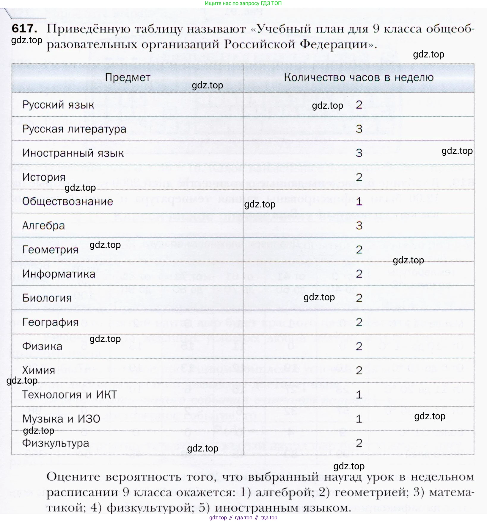 ГДЗ Алгебра, 9 класс Учебник, авторы: Мерзляк Аркадий Григорьевич, Полонский Виталий Борисович, Якир Михаил Семёнович, издательство Просвещение, Москва, 2019, голубого цвета, страница 169, номер 617, Условия
