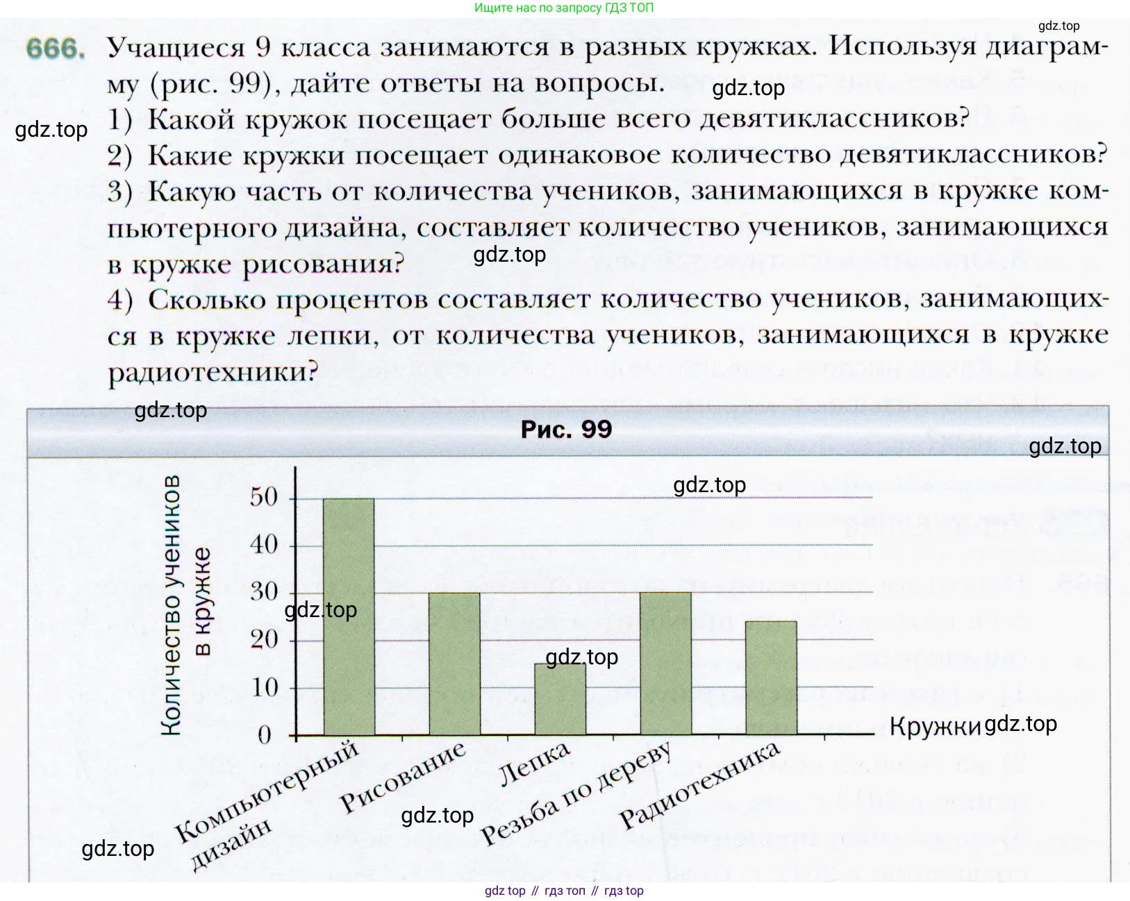 ГДЗ Алгебра, 9 класс Учебник, авторы: Мерзляк Аркадий Григорьевич, Полонский Виталий Борисович, Якир Михаил Семёнович, издательство Просвещение, Москва, 2019, голубого цвета, страница 192, номер 666, Условия