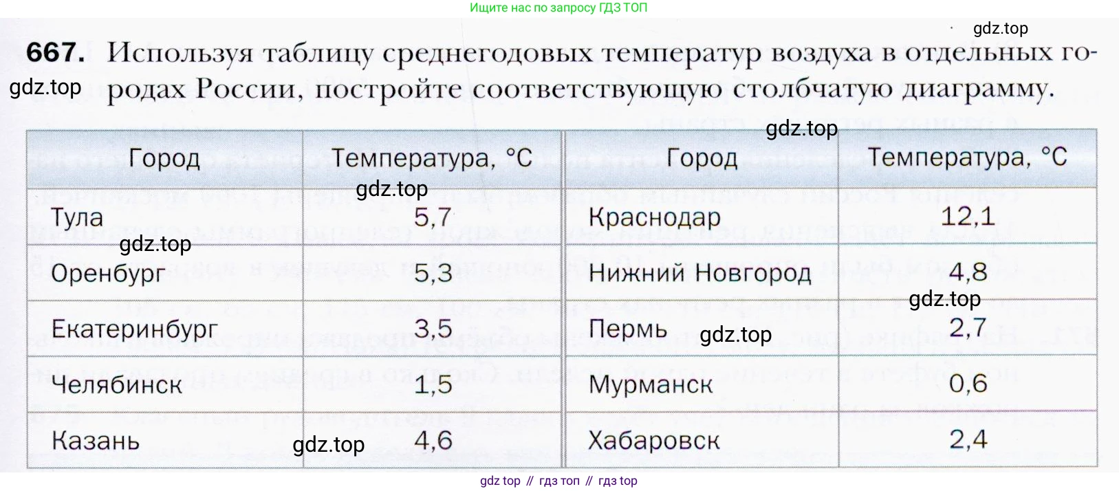 ГДЗ Алгебра, 9 класс Учебник, авторы: Мерзляк Аркадий Григорьевич, Полонский Виталий Борисович, Якир Михаил Семёнович, издательство Просвещение, Москва, 2019, голубого цвета, страница 193, номер 667, Условия