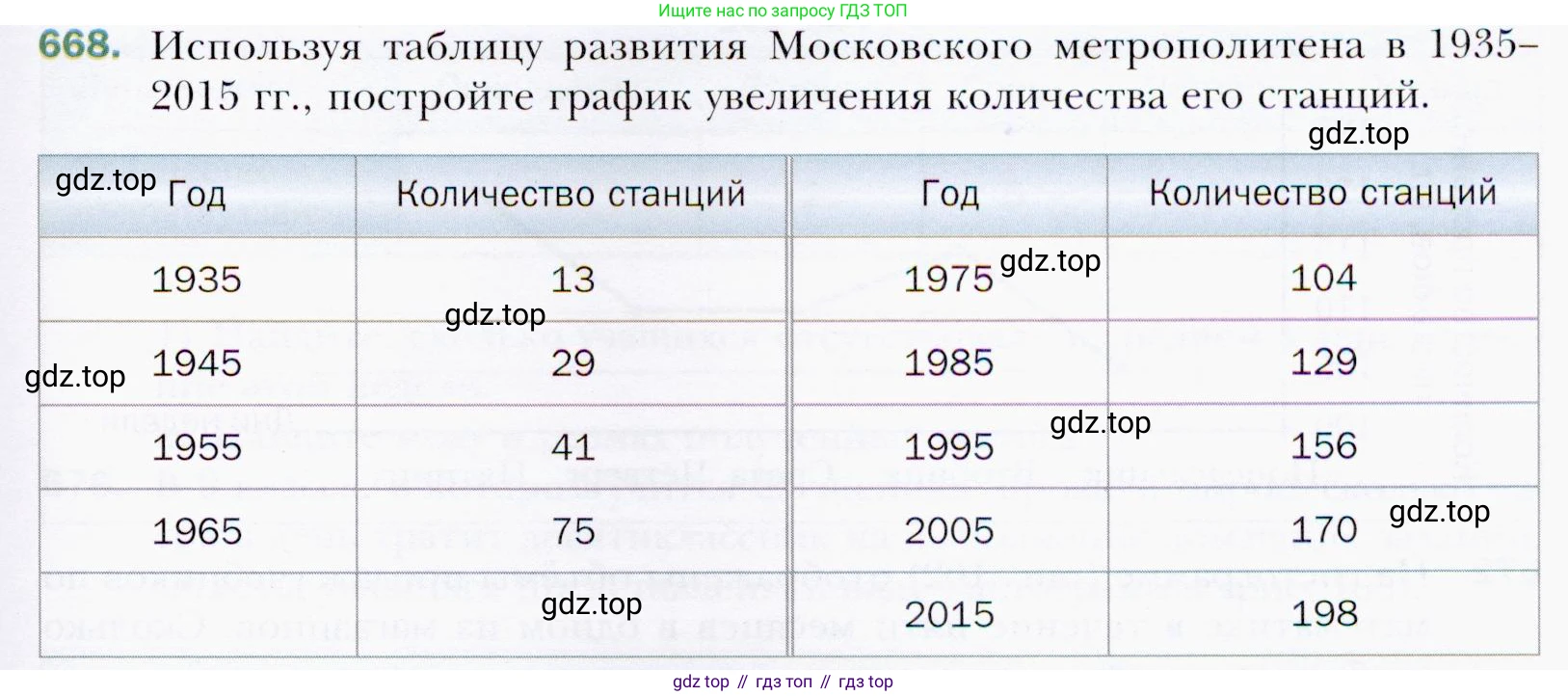ГДЗ Алгебра, 9 класс Учебник, авторы: Мерзляк Аркадий Григорьевич, Полонский Виталий Борисович, Якир Михаил Семёнович, издательство Просвещение, Москва, 2019, голубого цвета, страница 193, номер 668, Условия
