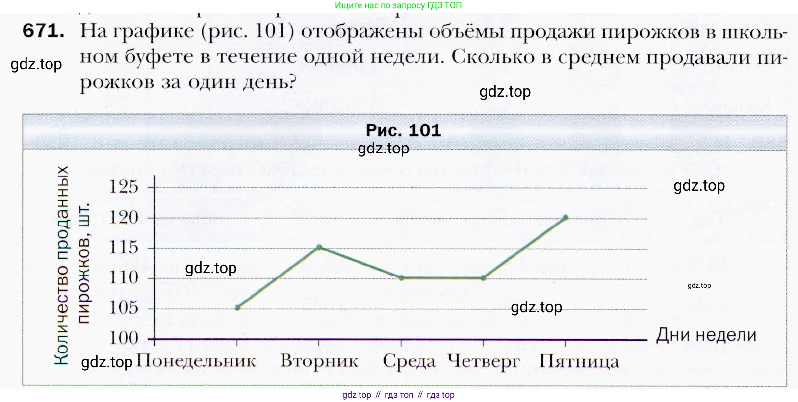 ГДЗ Алгебра, 9 класс Учебник, авторы: Мерзляк Аркадий Григорьевич, Полонский Виталий Борисович, Якир Михаил Семёнович, издательство Просвещение, Москва, 2019, голубого цвета, страница 194, номер 671, Условия