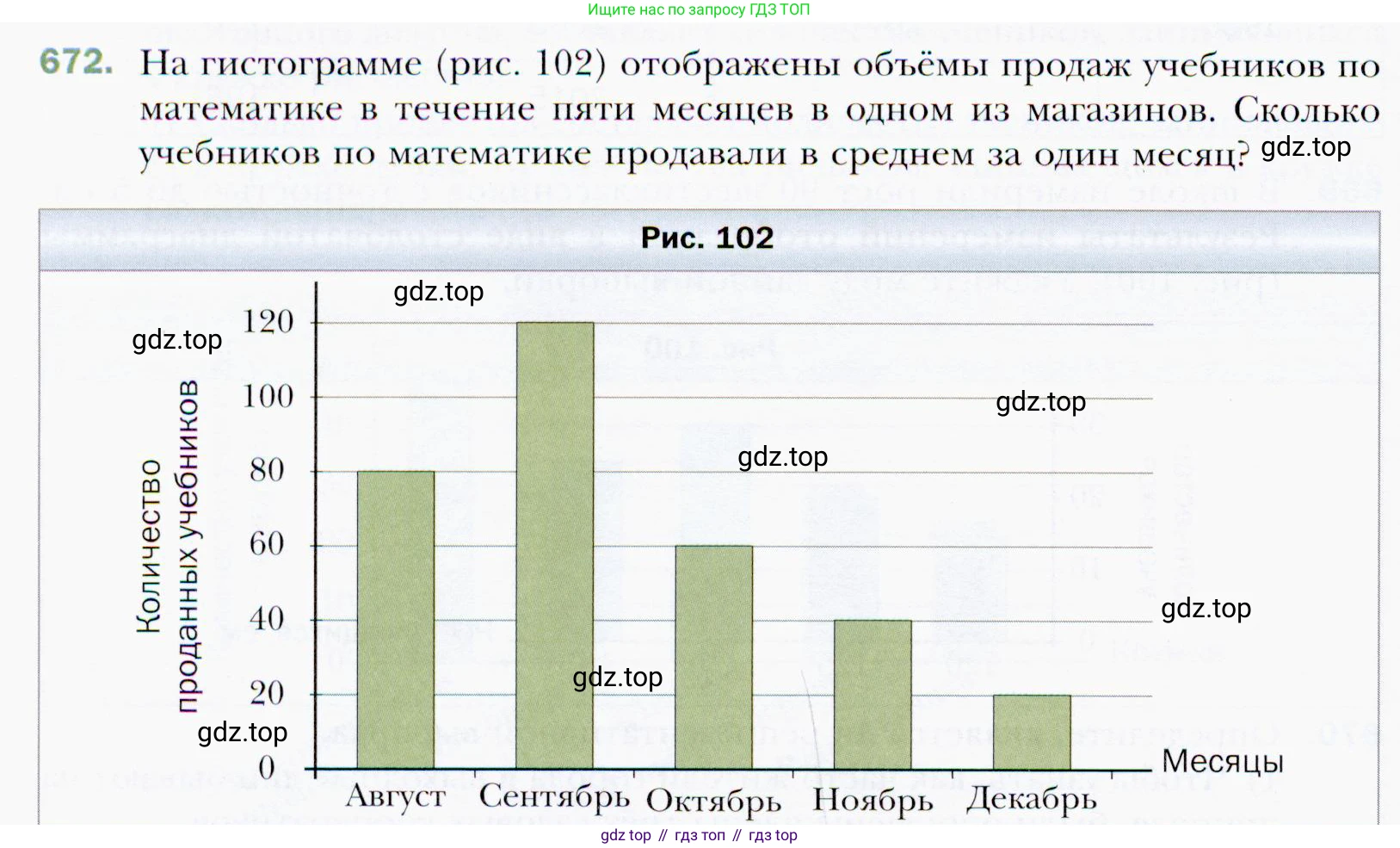 ГДЗ Алгебра, 9 класс Учебник, авторы: Мерзляк Аркадий Григорьевич, Полонский Виталий Борисович, Якир Михаил Семёнович, издательство Просвещение, Москва, 2019, голубого цвета, страница 194, номер 672, Условия
