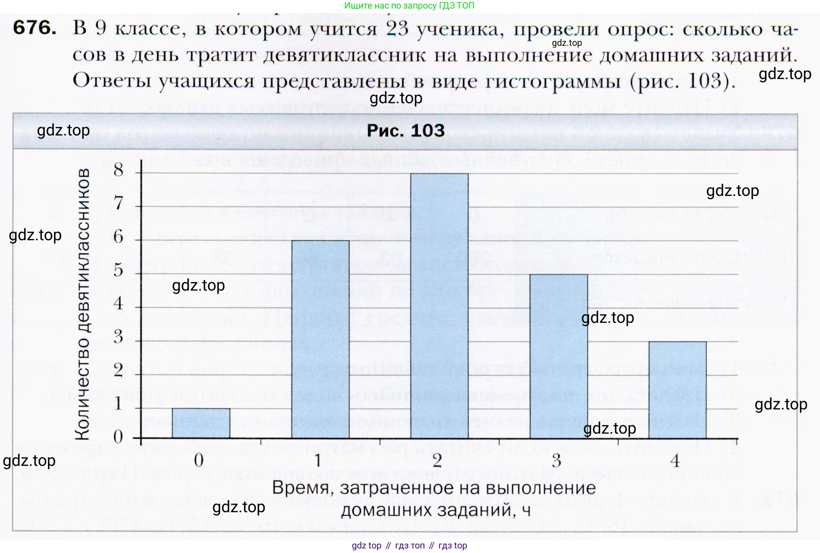 ГДЗ Алгебра, 9 класс Учебник, авторы: Мерзляк Аркадий Григорьевич, Полонский Виталий Борисович, Якир Михаил Семёнович, издательство Просвещение, Москва, 2019, голубого цвета, страница 195, номер 676, Условия
