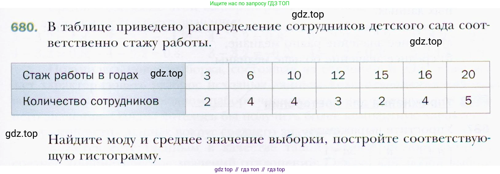 ГДЗ Алгебра, 9 класс Учебник, авторы: Мерзляк Аркадий Григорьевич, Полонский Виталий Борисович, Якир Михаил Семёнович, издательство Просвещение, Москва, 2019, голубого цвета, страница 197, номер 680, Условия