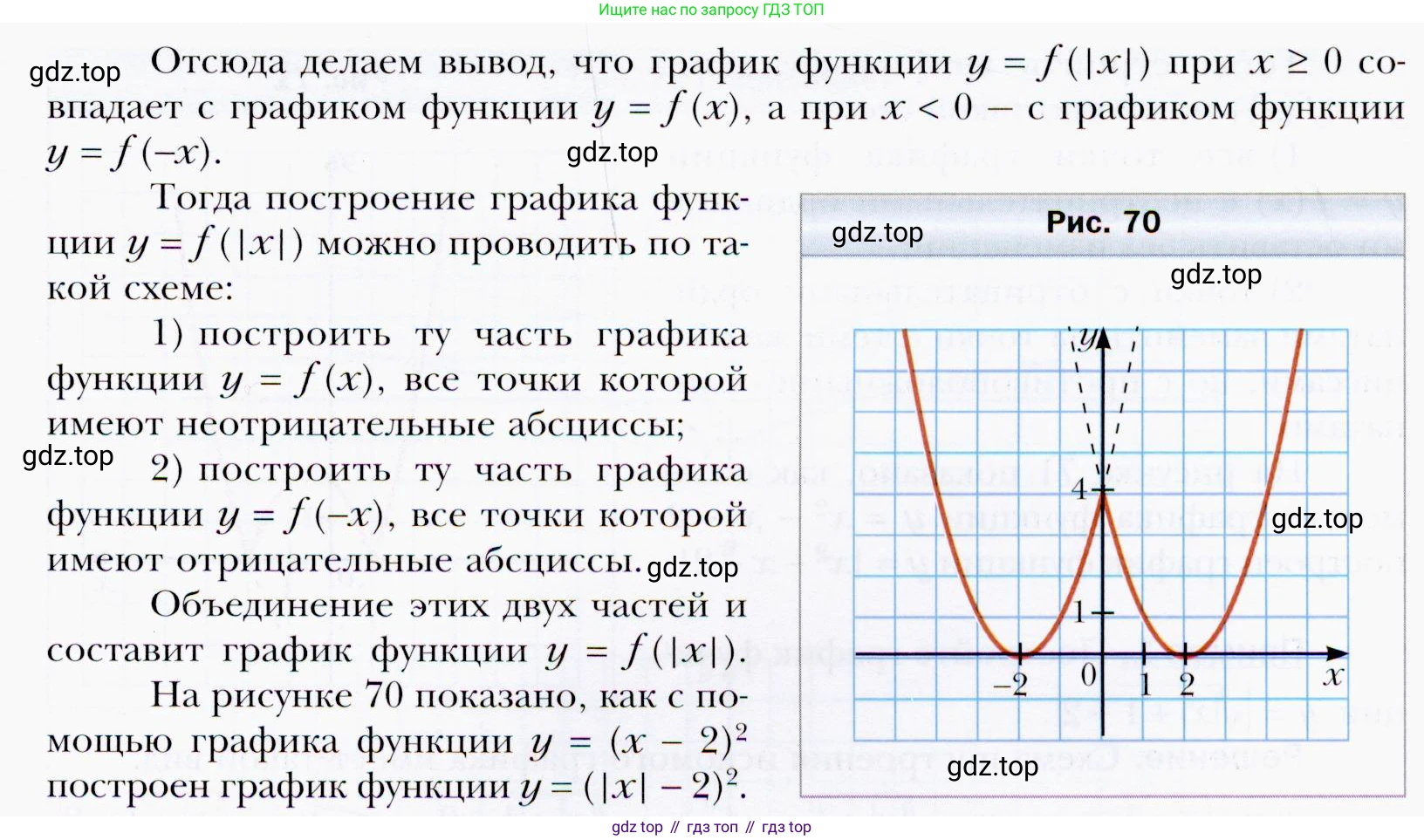 ГДЗ Алгебра, 9 класс Учебник, авторы: Мерзляк Аркадий Григорьевич, Полонский Виталий Борисович, Якир Михаил Семёнович, издательство Просвещение, Москва, 2019, голубого цвета, страница 104, номер 2, Условия (продолжение 2)
