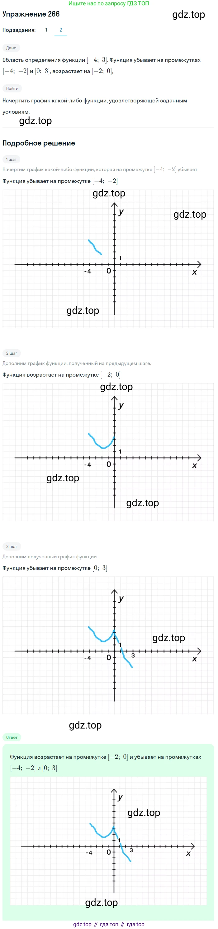 ГДЗ Алгебра, 9 класс Учебник, авторы: Мерзляк Аркадий Григорьевич, Полонский Виталий Борисович, Якир Михаил Семёнович, издательство Просвещение, Москва, 2019, голубого цвета, страница 70, номер 266, Решение 1 (продолжение 2)