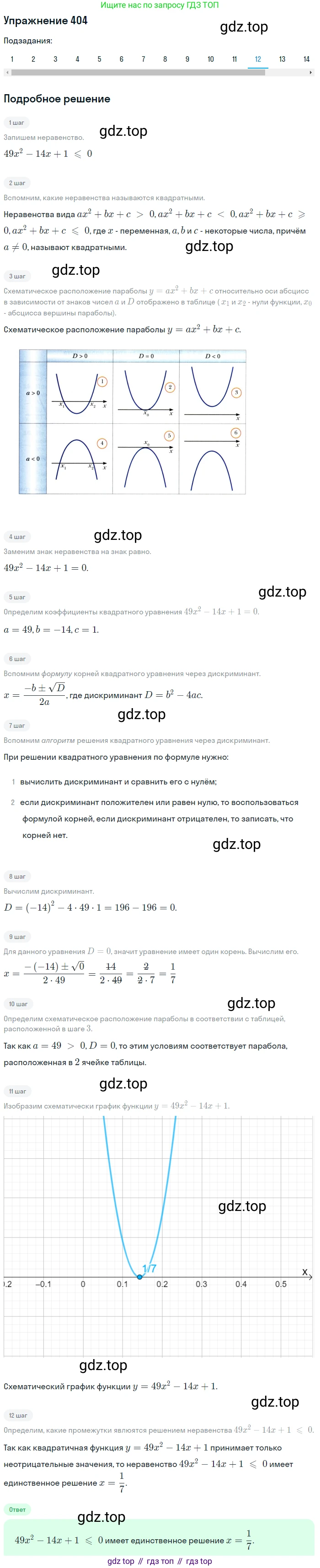 ГДЗ Алгебра, 9 класс Учебник, авторы: Мерзляк Аркадий Григорьевич, Полонский Виталий Борисович, Якир Михаил Семёнович, издательство Просвещение, Москва, 2019, голубого цвета, страница 116, номер 404, Решение 1 (продолжение 12)