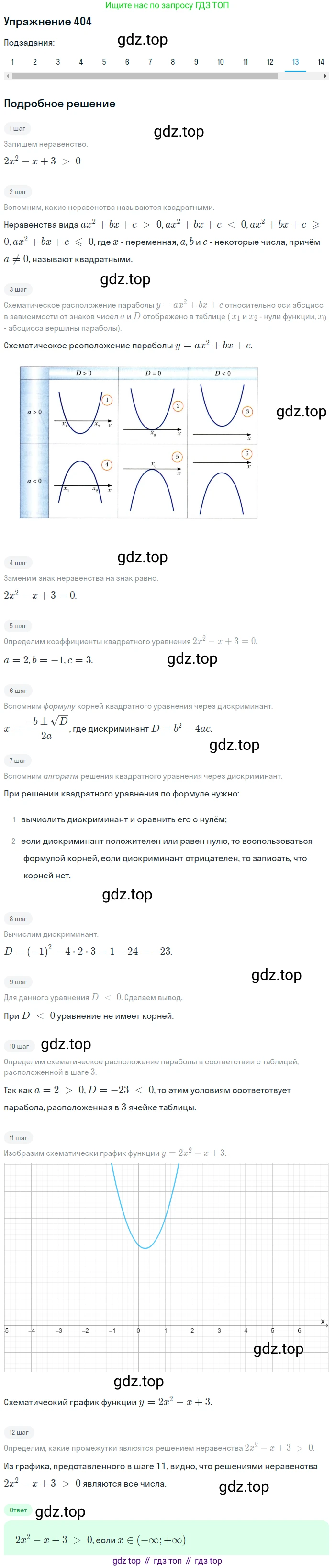 ГДЗ Алгебра, 9 класс Учебник, авторы: Мерзляк Аркадий Григорьевич, Полонский Виталий Борисович, Якир Михаил Семёнович, издательство Просвещение, Москва, 2019, голубого цвета, страница 116, номер 404, Решение 1 (продолжение 13)