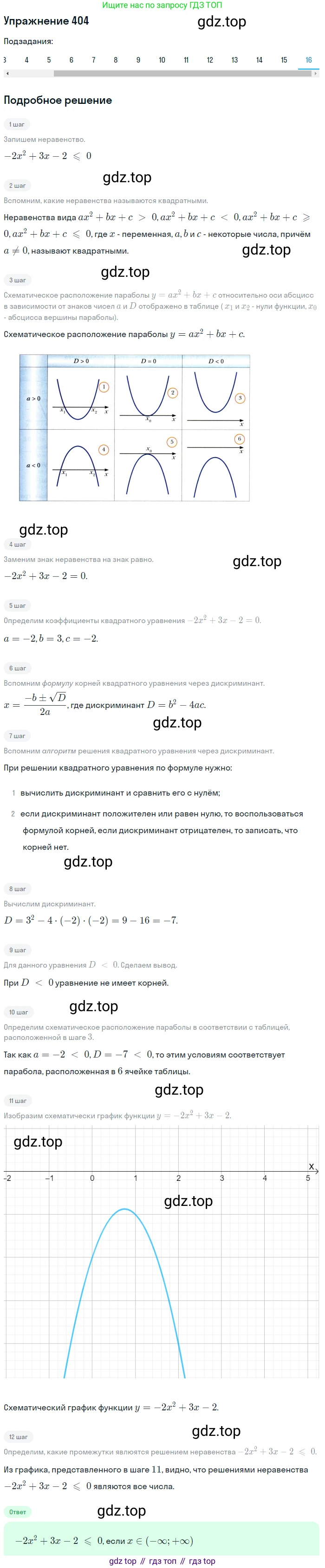 ГДЗ Алгебра, 9 класс Учебник, авторы: Мерзляк Аркадий Григорьевич, Полонский Виталий Борисович, Якир Михаил Семёнович, издательство Просвещение, Москва, 2019, голубого цвета, страница 116, номер 404, Решение 1 (продолжение 16)