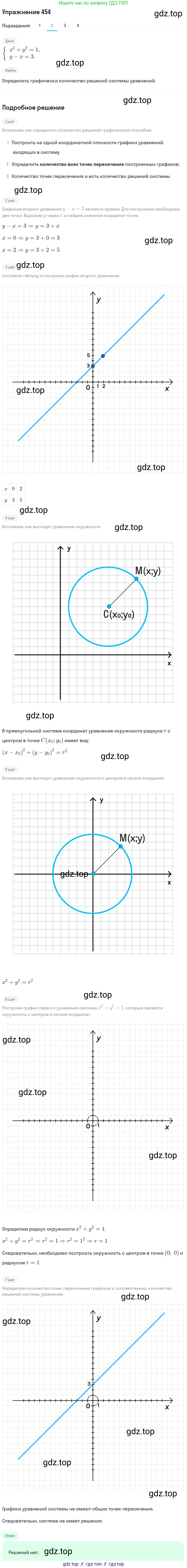 ГДЗ Алгебра, 9 класс Учебник, авторы: Мерзляк Аркадий Григорьевич, Полонский Виталий Борисович, Якир Михаил Семёнович, издательство Просвещение, Москва, 2019, голубого цвета, страница 127, номер 454, Решение 1 (продолжение 2)