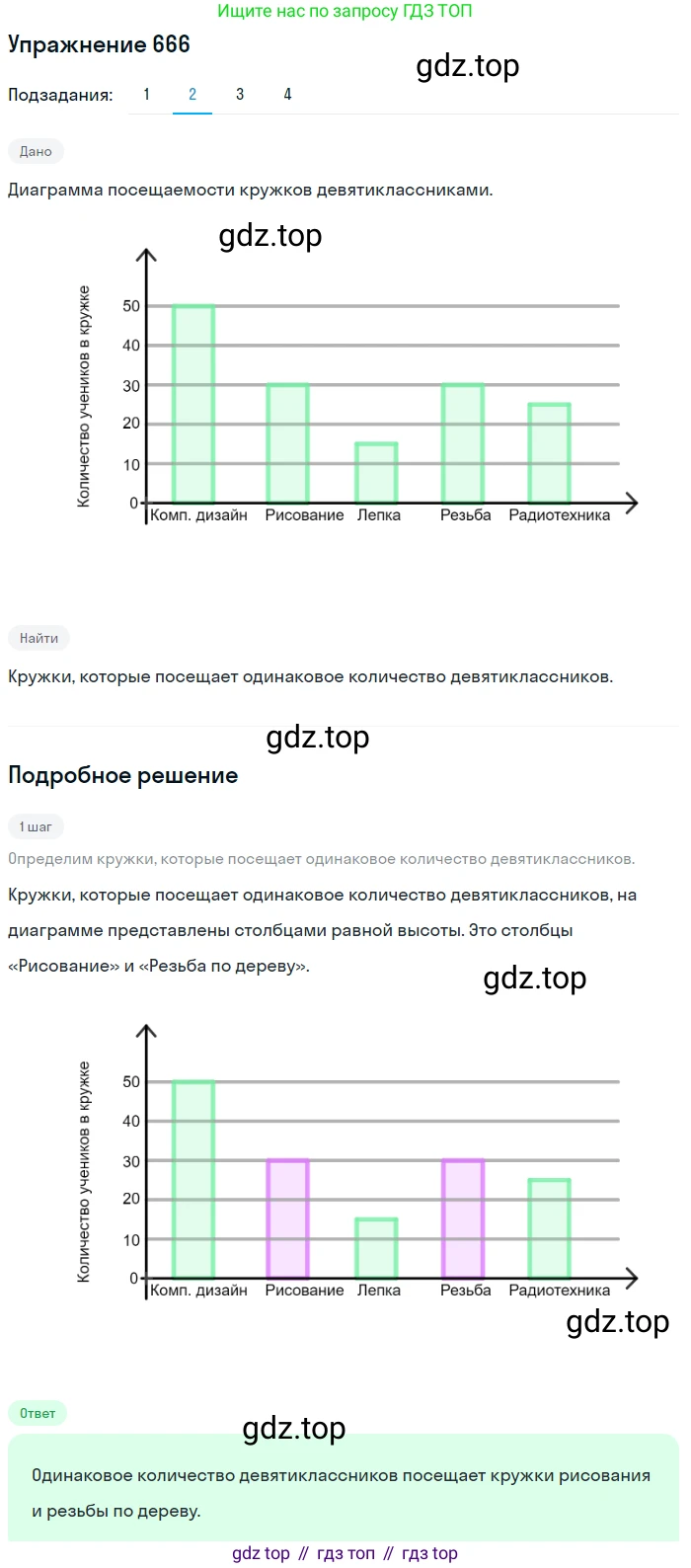 ГДЗ Алгебра, 9 класс Учебник, авторы: Мерзляк Аркадий Григорьевич, Полонский Виталий Борисович, Якир Михаил Семёнович, издательство Просвещение, Москва, 2019, голубого цвета, страница 192, номер 666, Решение 1 (продолжение 2)