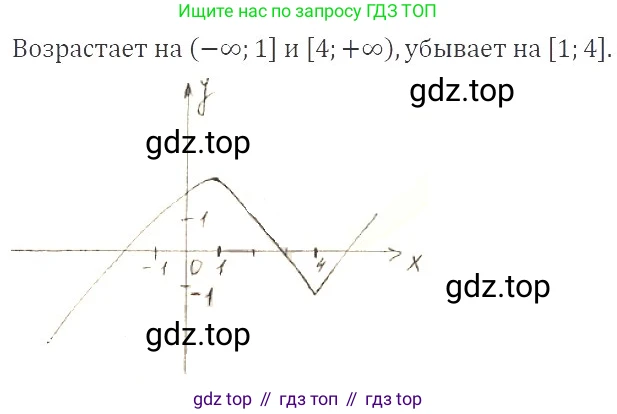ГДЗ Алгебра, 9 класс Учебник, авторы: Мерзляк Аркадий Григорьевич, Полонский Виталий Борисович, Якир Михаил Семёнович, издательство Просвещение, Москва, 2019, голубого цвета, страница 70, номер 267, Решение 2