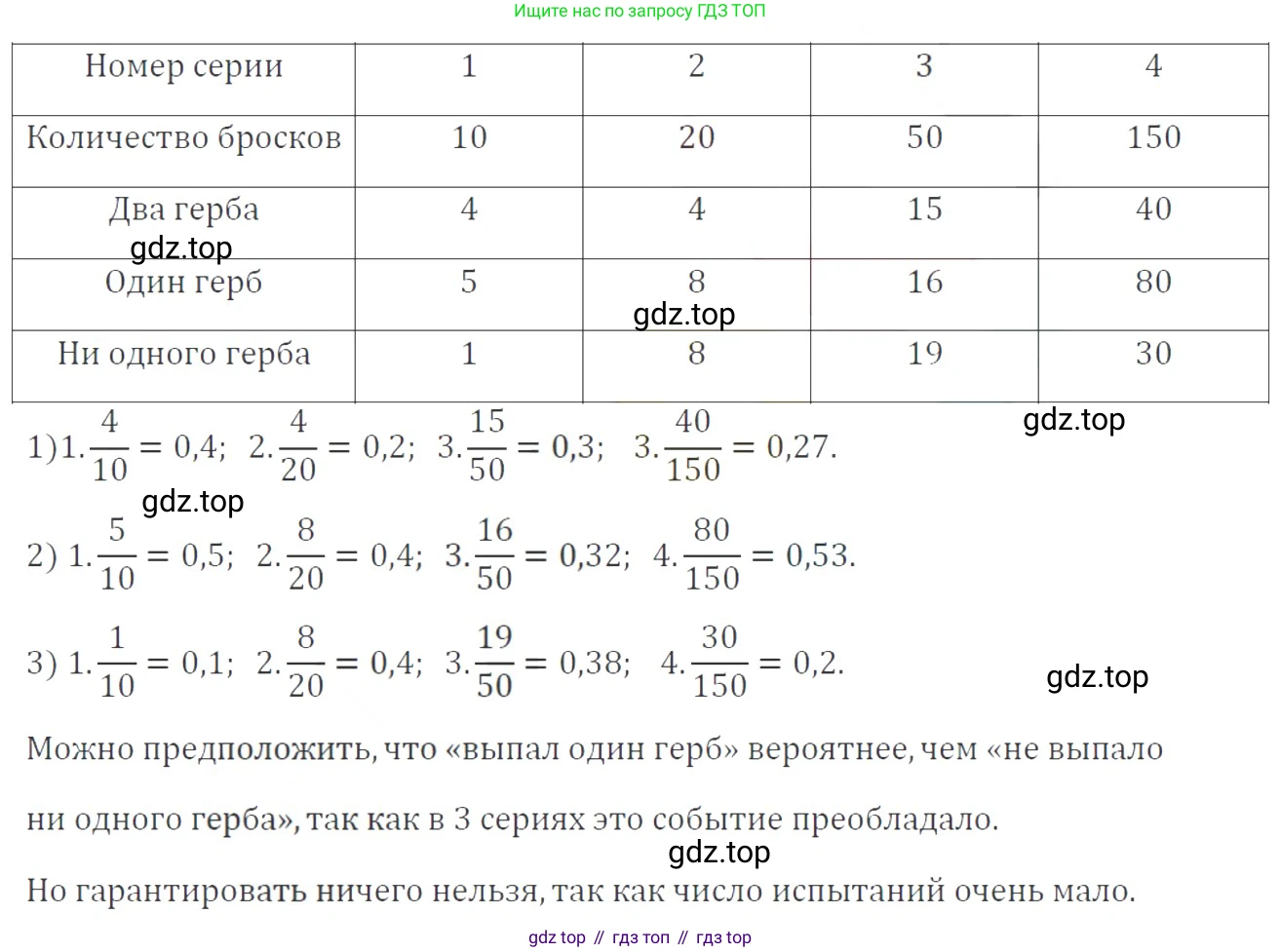ГДЗ Алгебра, 9 класс Учебник, авторы: Мерзляк Аркадий Григорьевич, Полонский Виталий Борисович, Якир Михаил Семёнович, издательство Просвещение, Москва, 2019, голубого цвета, страница 167, номер 609, Решение 2
