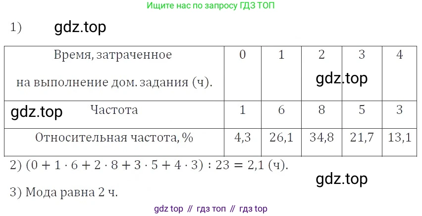 ГДЗ Алгебра, 9 класс Учебник, авторы: Мерзляк Аркадий Григорьевич, Полонский Виталий Борисович, Якир Михаил Семёнович, издательство Просвещение, Москва, 2019, голубого цвета, страница 195, номер 676, Решение 2