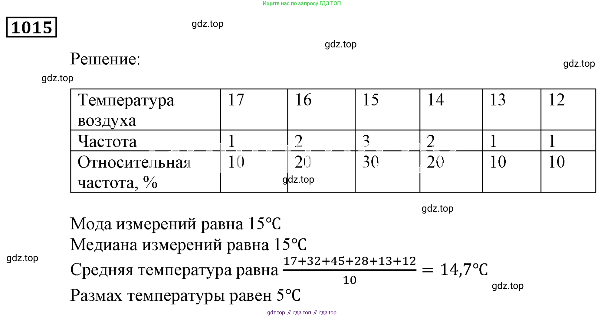 ГДЗ Алгебра, 9 класс Учебник, авторы: Мерзляк Аркадий Григорьевич, Полонский Виталий Борисович, Якир Михаил Семёнович, издательство Просвещение, Москва, 2019, голубого цвета, страница 279, номер 1015, Решение 3