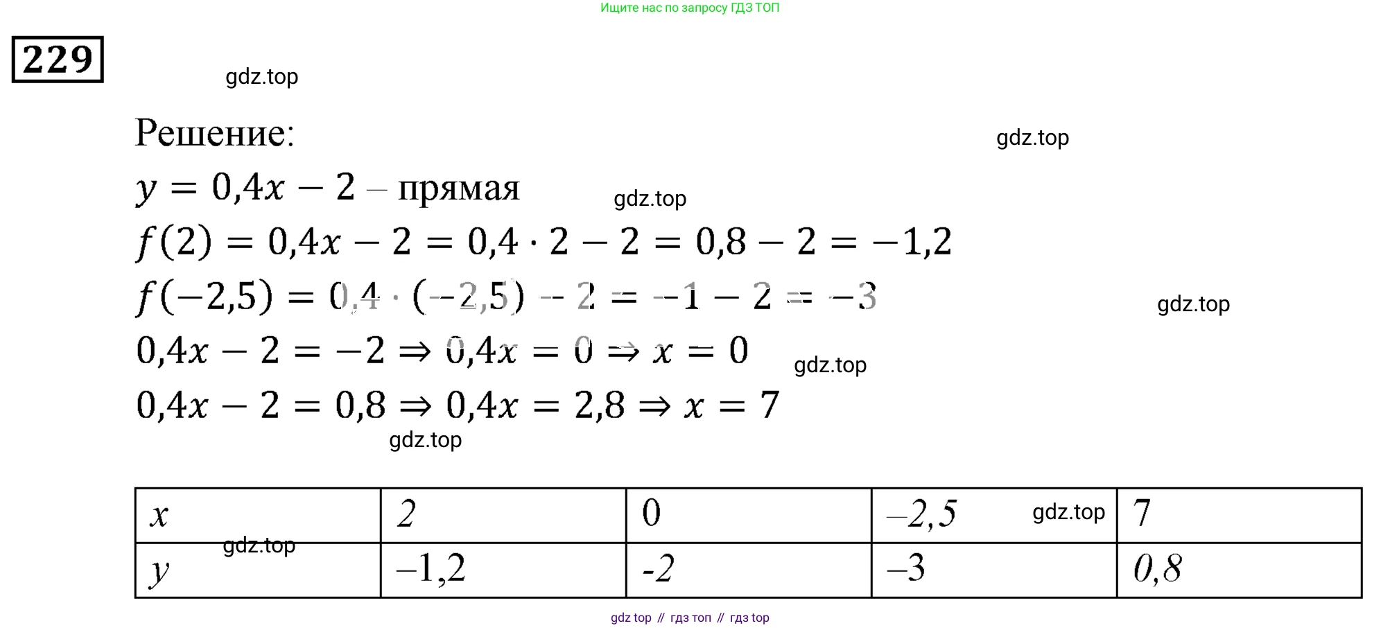 ГДЗ Алгебра, 9 класс Учебник, авторы: Мерзляк Аркадий Григорьевич, Полонский Виталий Борисович, Якир Михаил Семёнович, издательство Просвещение, Москва, 2019, голубого цвета, страница 57, номер 229, Решение 3