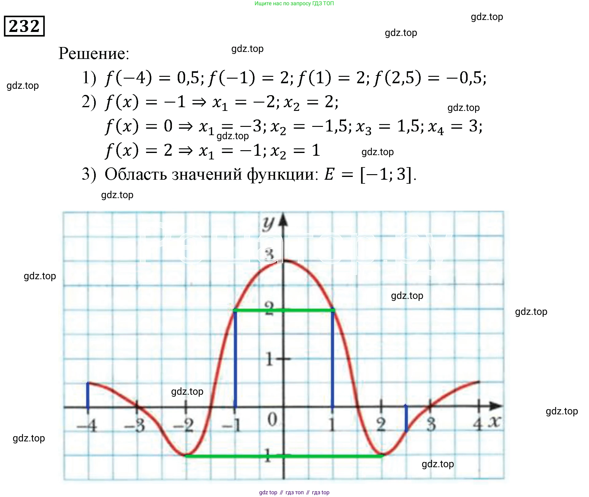 ГДЗ Алгебра, 9 класс Учебник, авторы: Мерзляк Аркадий Григорьевич, Полонский Виталий Борисович, Якир Михаил Семёнович, издательство Просвещение, Москва, 2019, голубого цвета, страница 58, номер 232, Решение 3