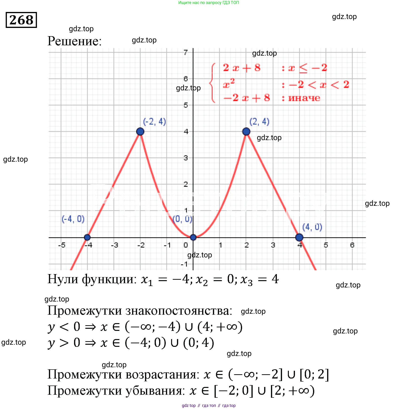 ГДЗ Алгебра, 9 класс Учебник, авторы: Мерзляк Аркадий Григорьевич, Полонский Виталий Борисович, Якир Михаил Семёнович, издательство Просвещение, Москва, 2019, голубого цвета, страница 70, номер 268, Решение 3
