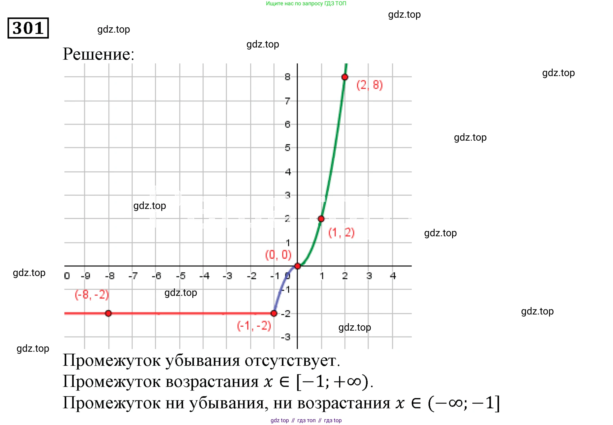 ГДЗ Алгебра, 9 класс Учебник, авторы: Мерзляк Аркадий Григорьевич, Полонский Виталий Борисович, Якир Михаил Семёнович, издательство Просвещение, Москва, 2019, голубого цвета, страница 80, номер 301, Решение 3