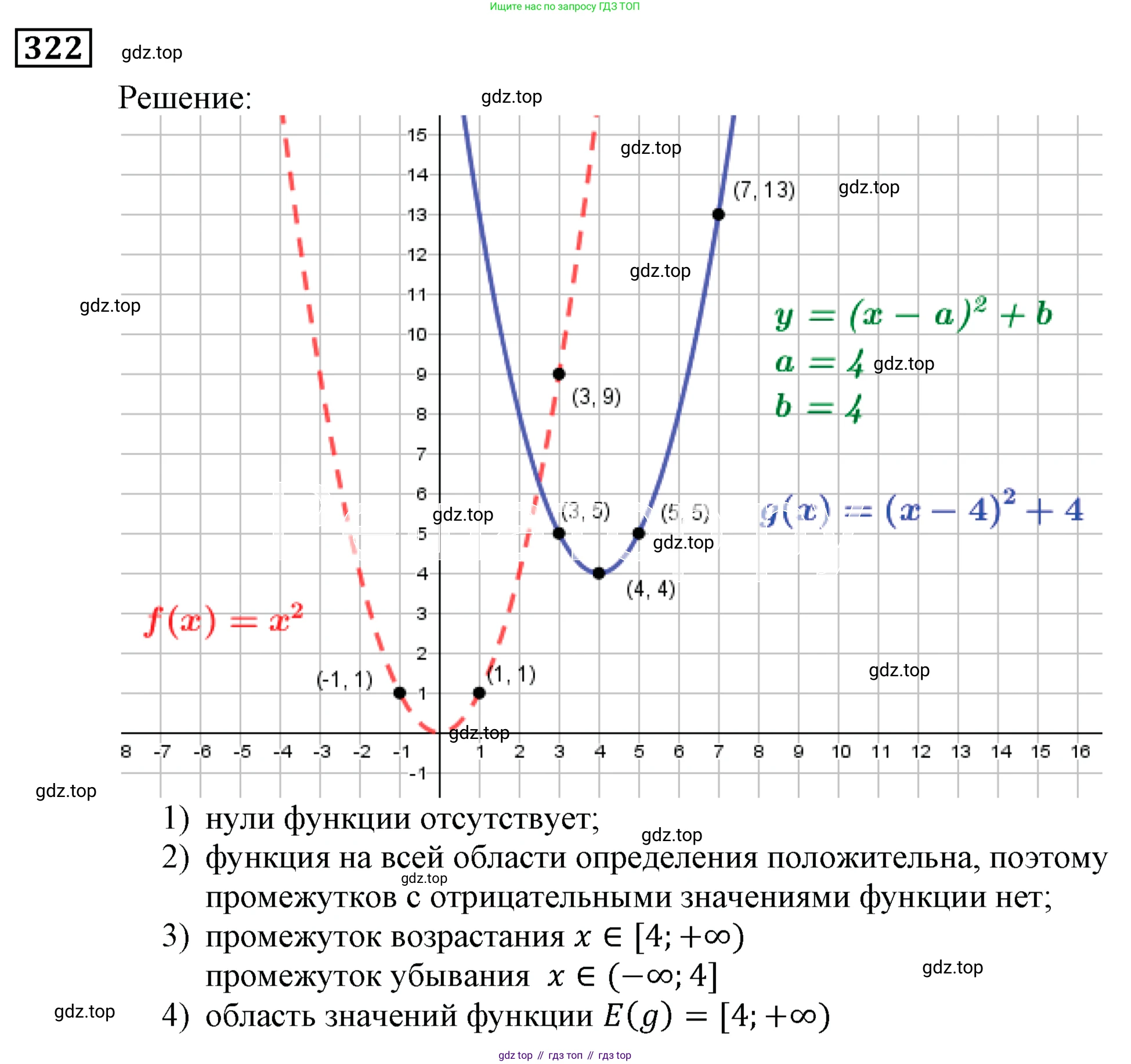 ГДЗ Алгебра, 9 класс Учебник, авторы: Мерзляк Аркадий Григорьевич, Полонский Виталий Борисович, Якир Михаил Семёнович, издательство Просвещение, Москва, 2019, голубого цвета, страница 89, номер 322, Решение 3
