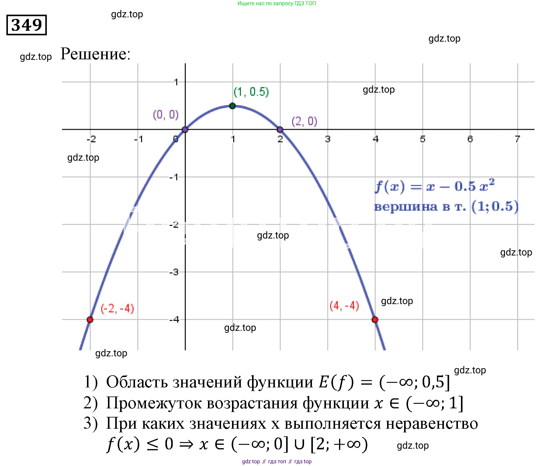 ГДЗ Алгебра, 9 класс Учебник, авторы: Мерзляк Аркадий Григорьевич, Полонский Виталий Борисович, Якир Михаил Семёнович, издательство Просвещение, Москва, 2019, голубого цвета, страница 98, номер 349, Решение 3
